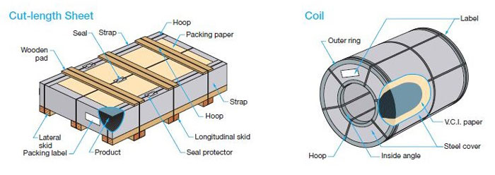 Example of Packaging Example of Packaging