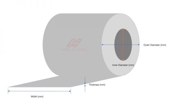 Steel Coil Scheme